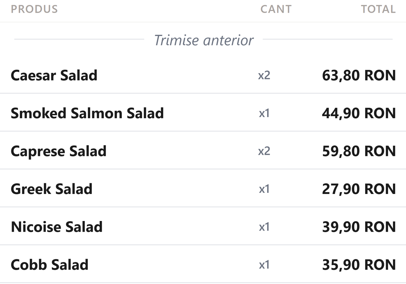 Panoul de comandă din MESA: fiecare linie are produsul, cantitatea și valoarea.